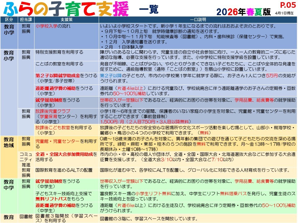 ふらの子育て支援 INDEX(2026年春夏版)7ページ