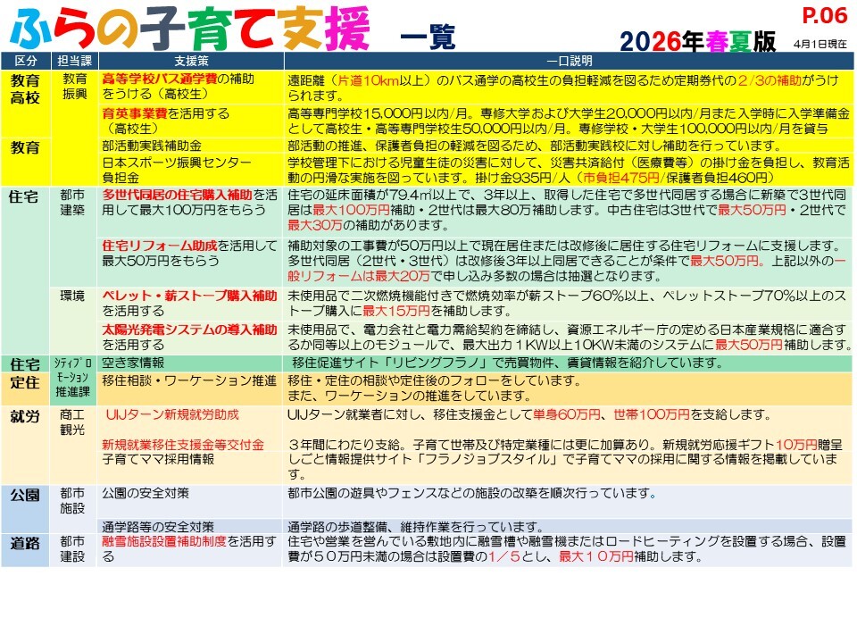 ふらの子育て支援 INDEX(2026年春夏版)8ページ