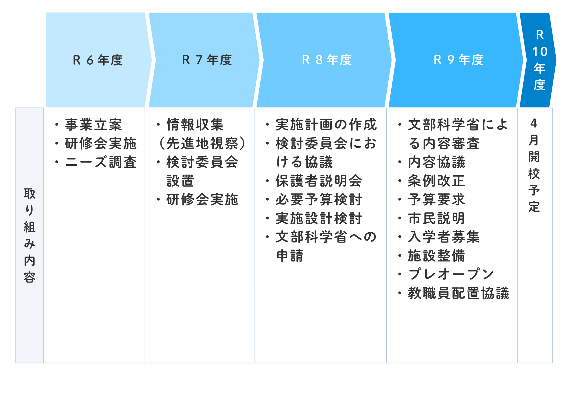 学びの多様化学校スケジュール.png