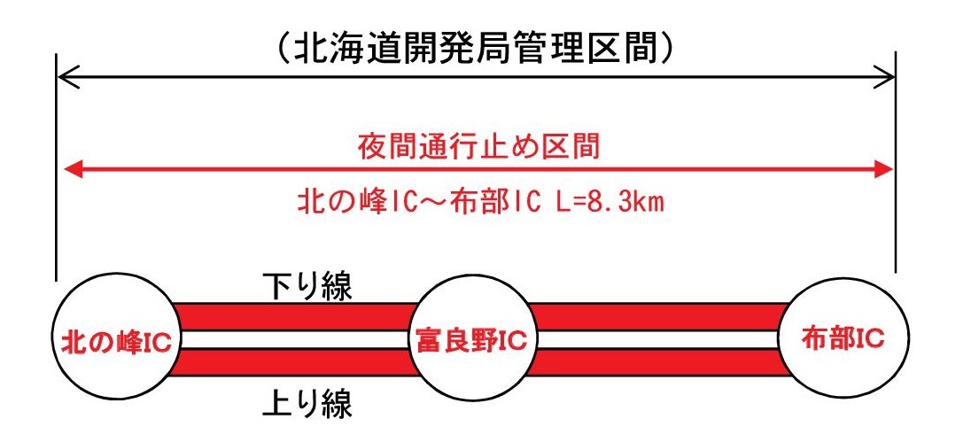 規制区間