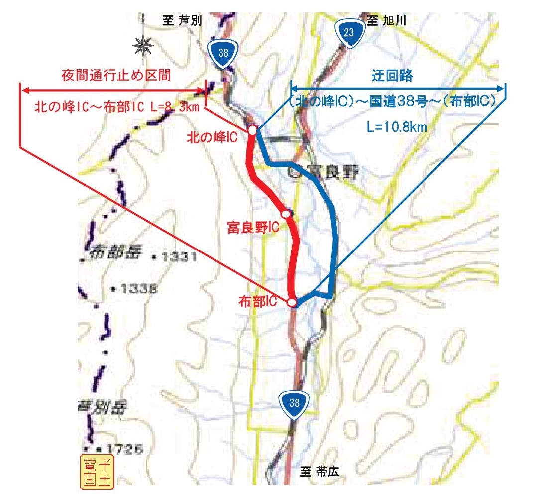 迂回路