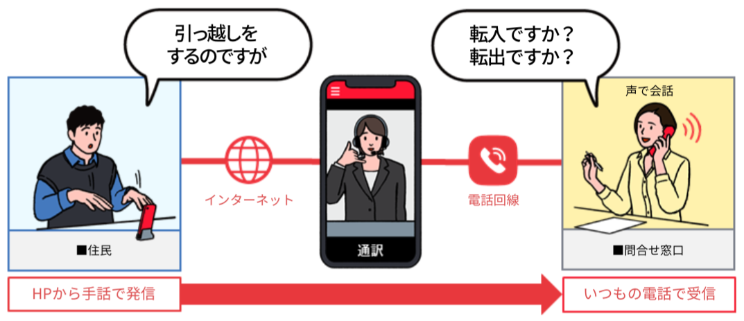 イメージ図